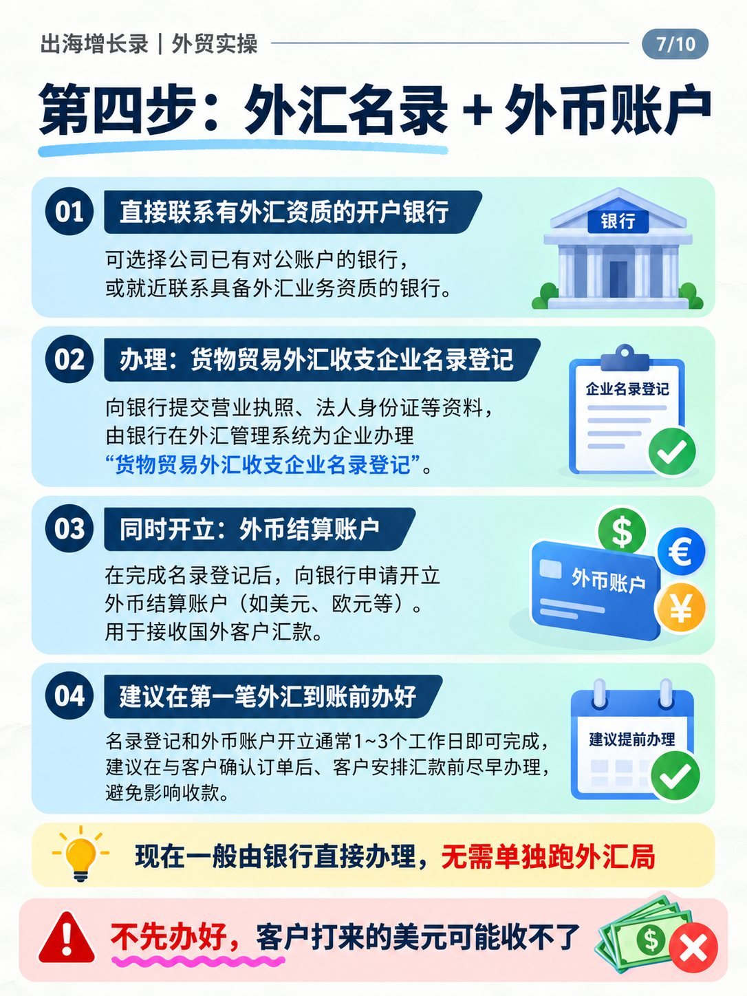 第一次做外贸先办什么?10张图看懂5项手续:第四步:外汇名录与外币账户