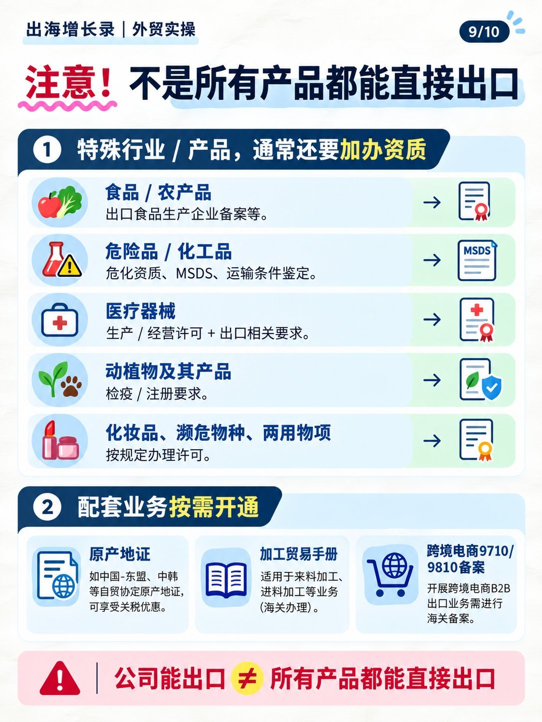 第一次做外贸先办什么?10张图看懂5项手续:特殊产品专项资质