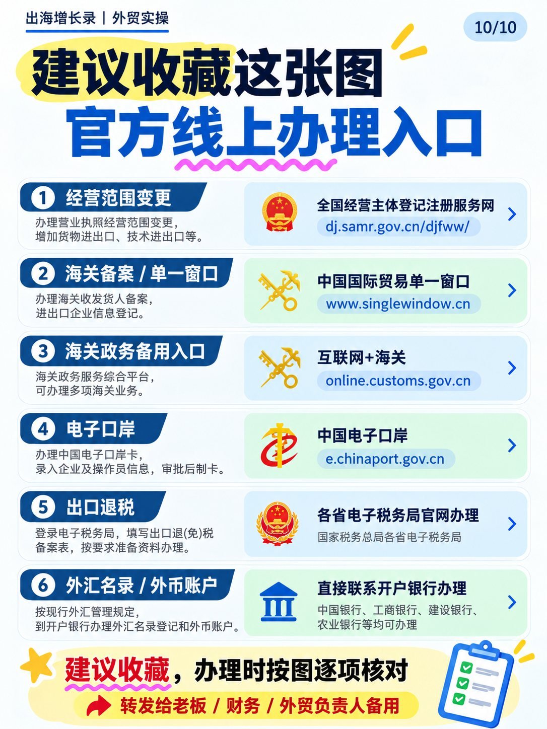第一次做外贸先办什么?10张图看懂5项手续:官方线上办理入口