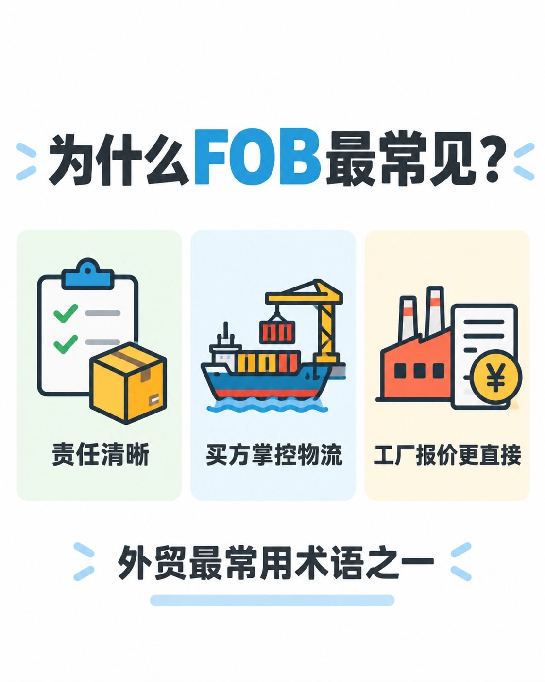 FOB从报价到放货：9张图看懂交易流程与风险：为什么fob最常见