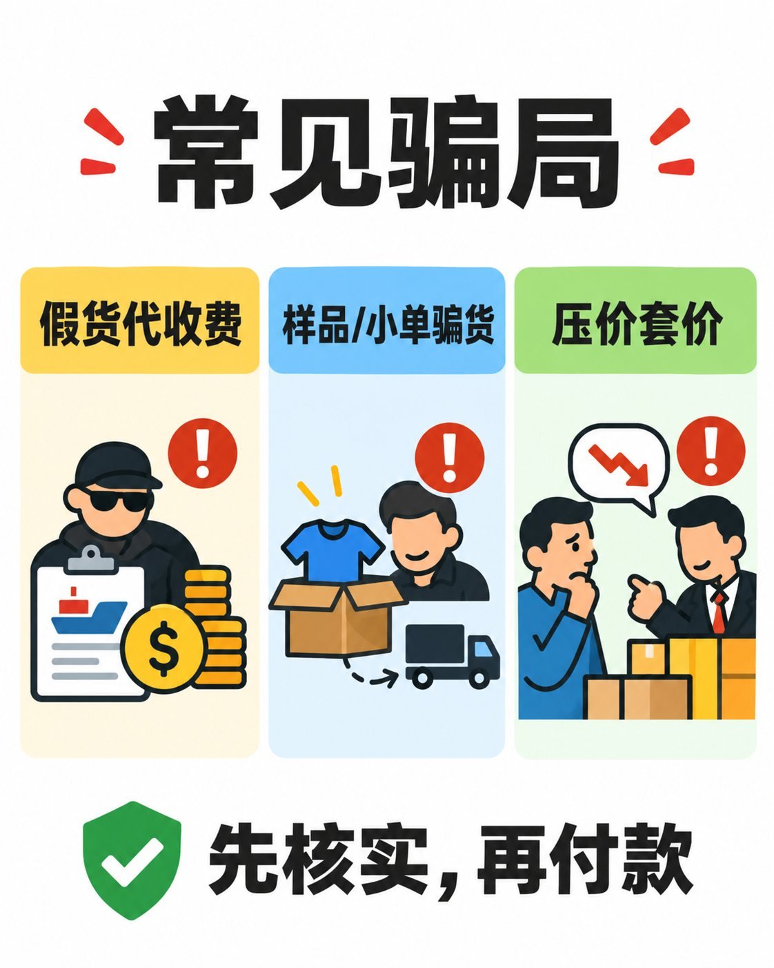 FOB从报价到放货：9张图看懂交易流程与风险：常见骗局安全指南