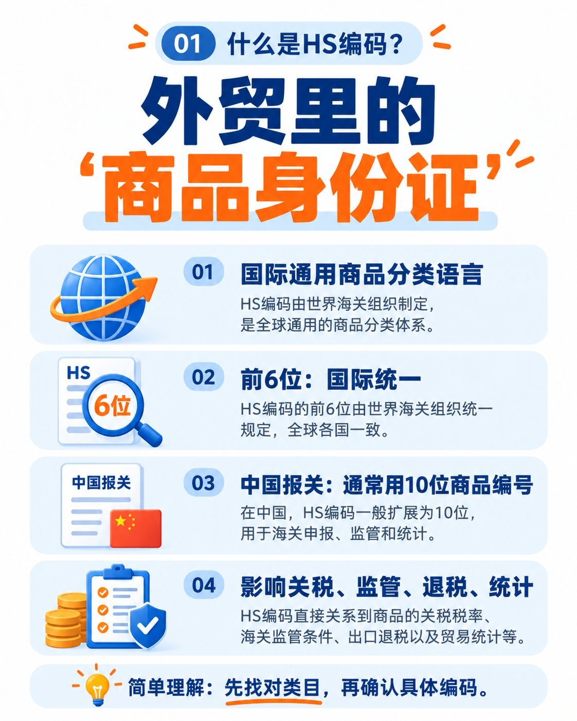 HS编码怎么查？10张图讲透商品归类：什么是HS编码