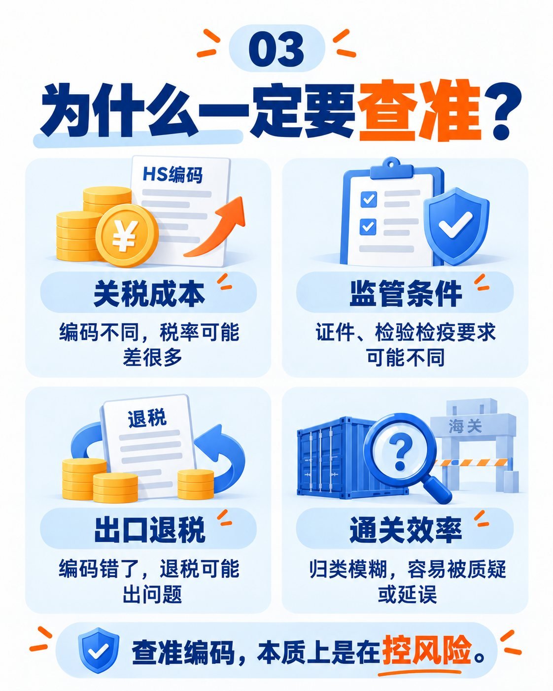 HS编码怎么查？10张图讲透商品归类：HS编码的重要性