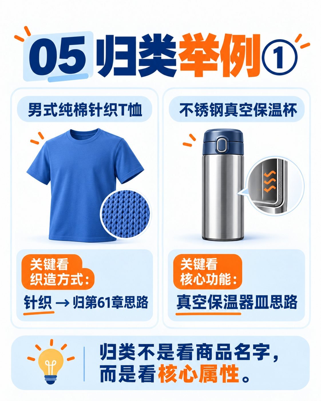 HS编码怎么查？10张图讲透商品归类：归类案例一