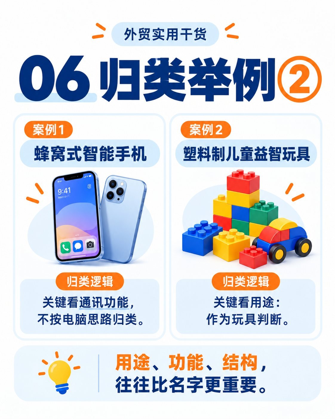 HS编码怎么查？10张图讲透商品归类：归类案例二
