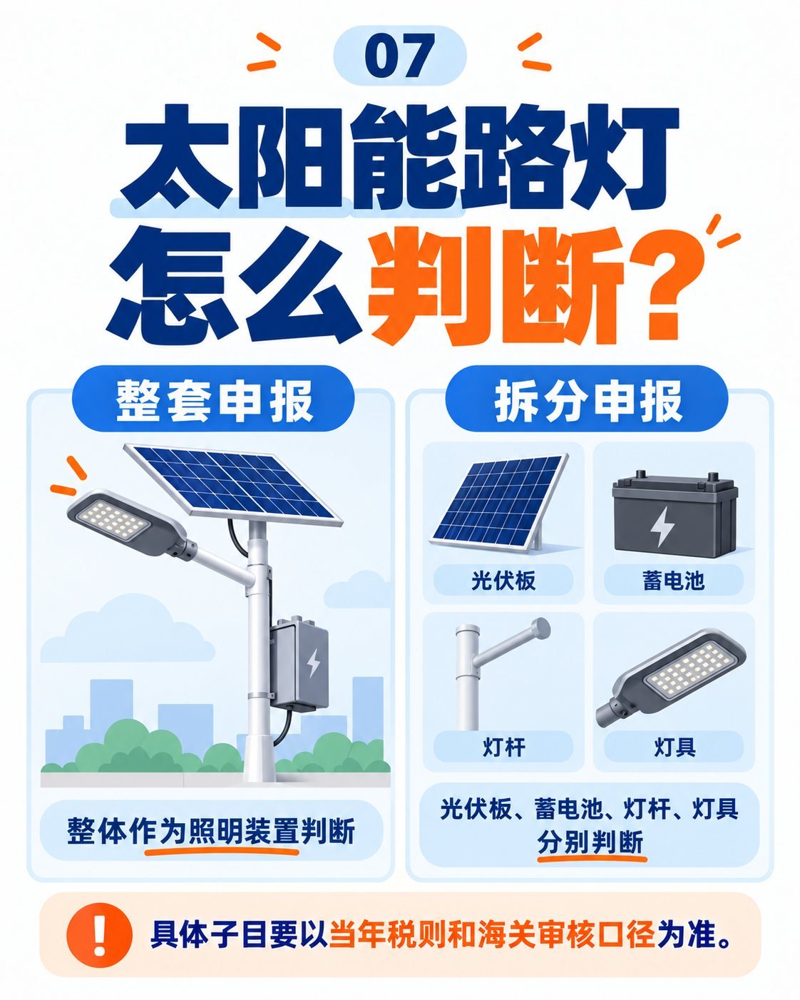 HS编码怎么查？10张图讲透商品归类：太阳能路灯案例