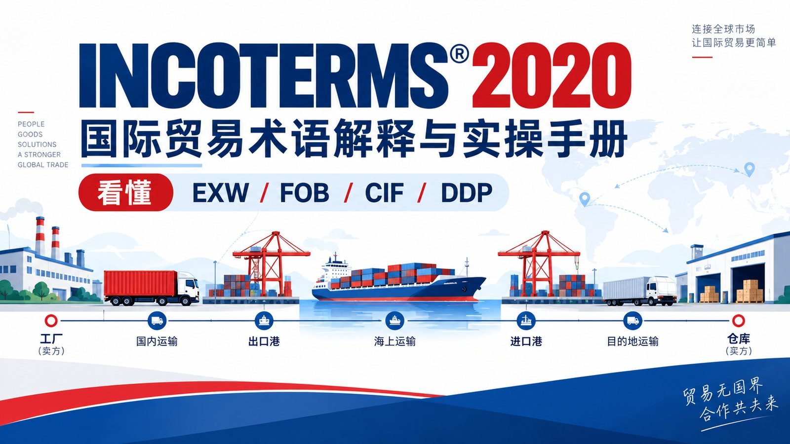 Incoterms 2020国际贸易术语：11种条款责任与风险对比