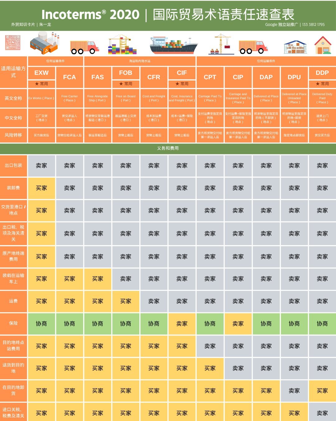 国际贸易惯例2020 （Incoterms 2020) (1)