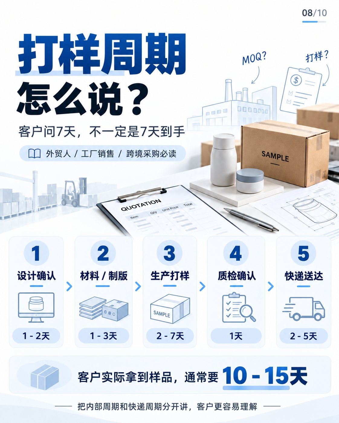 MOQ与打样怎么谈?10张图看懂起订量和样品费:打样周期怎么说