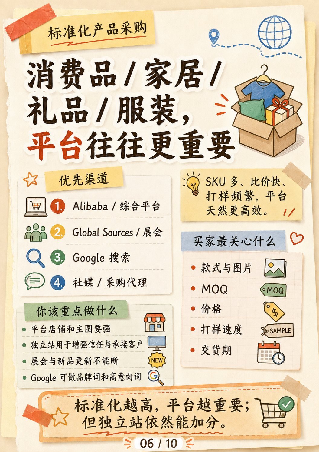 海外买家从哪里采购？10张图盘点主流渠道：海关数据与市场情报