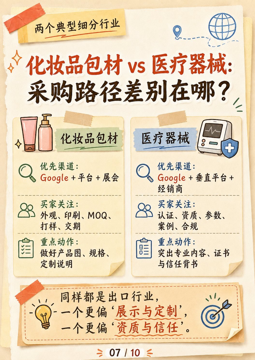 海外买家从哪里采购？10张图盘点主流渠道：代理商与经销商网络